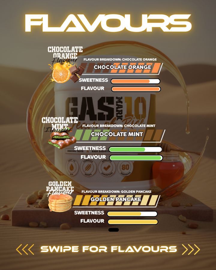 GM10 Protein/COR Bundle