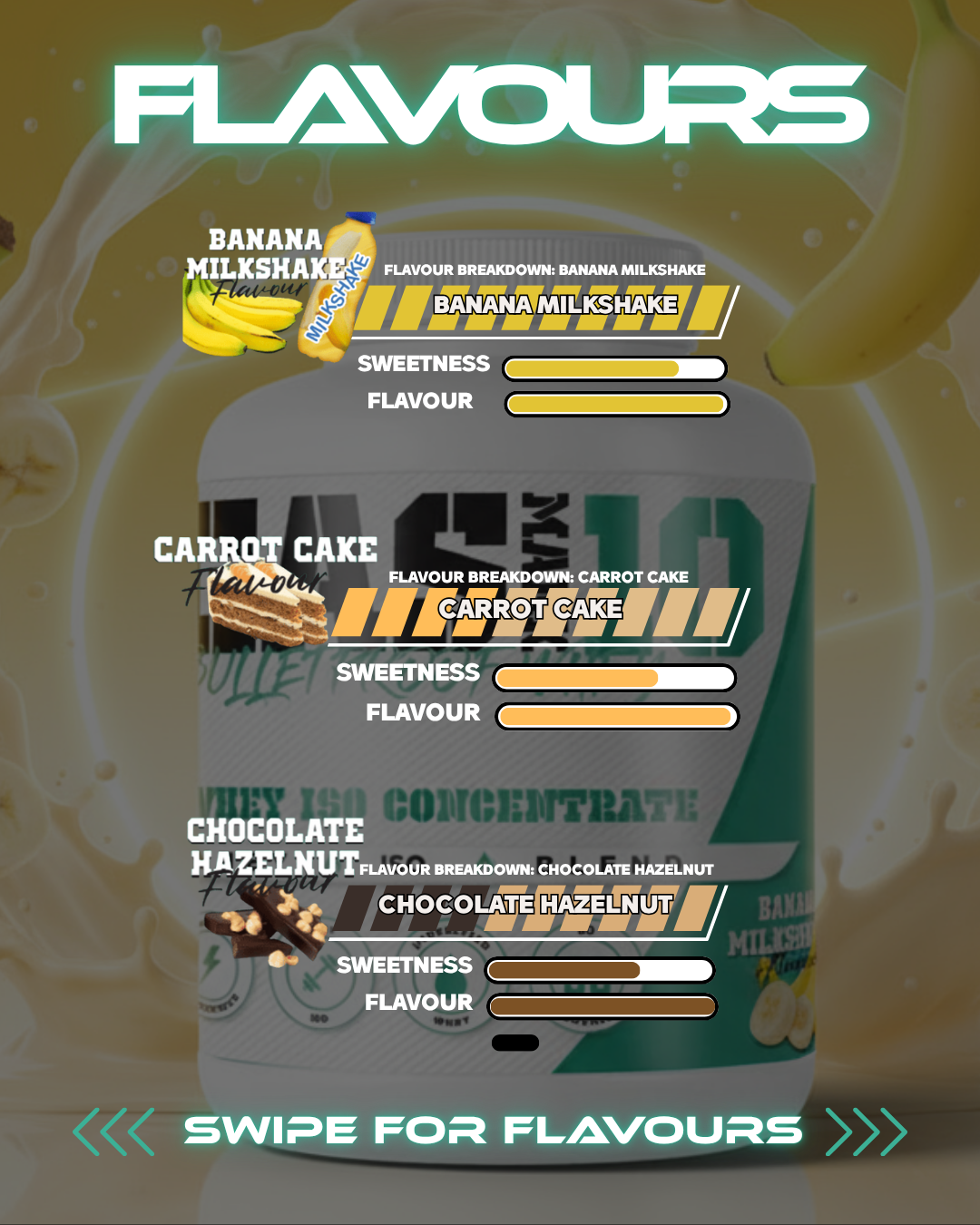 Bulletproof Whey (ISO BLEND)